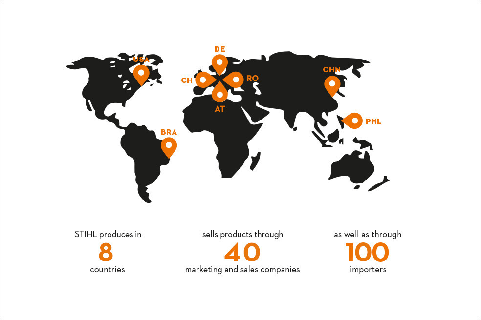 Internationale productie en distributie